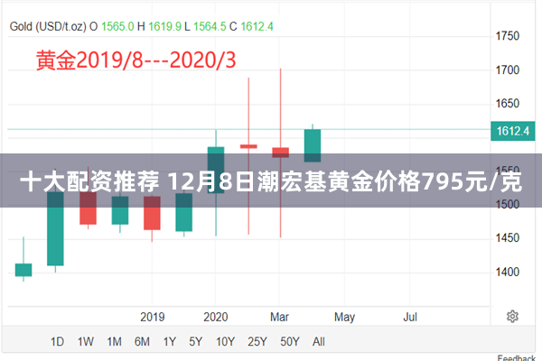 十大配资推荐 12月8日潮宏基黄金价格795元/克