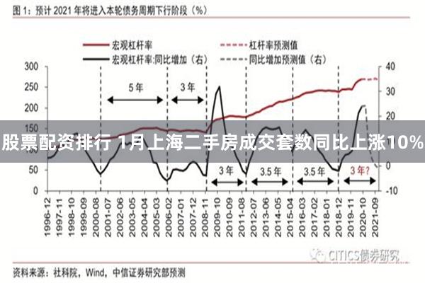 股票配资排行 1月上海二手房成交套数同比上涨10%