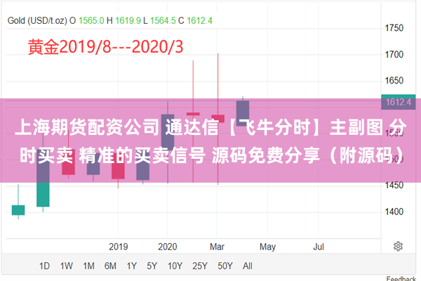 上海期货配资公司 通达信【飞牛分时】主副图 分时买卖 精准的买卖信号 源码免费分享（附源码）